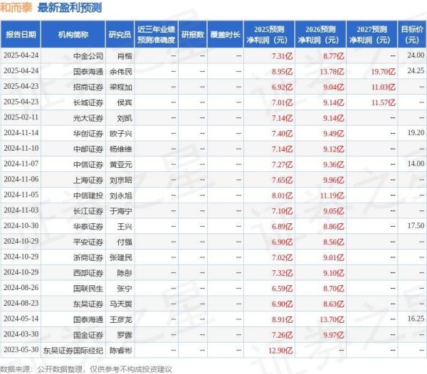 鼎盛配资 和而泰：4月23日组织现场参观活动，广发证券、东方证券等多家机构参与