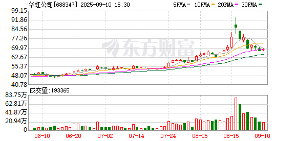 亿融策略 披露重组预案，华虹公司9月1日起复牌