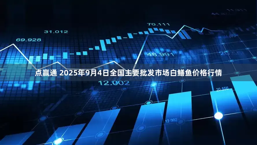 点赢通 2025年9月4日全国主要批发市场白鳝鱼价格行情