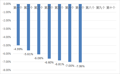 优配利 10月21日一揽子原油平均价格变化率为-7.06%
